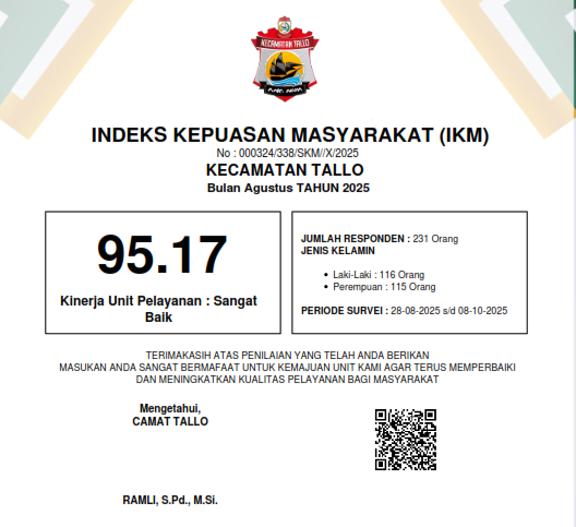 Thumbnail Hasil SKM 2025 Kecamatan Tallo